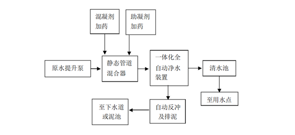 河水一體化凈水器